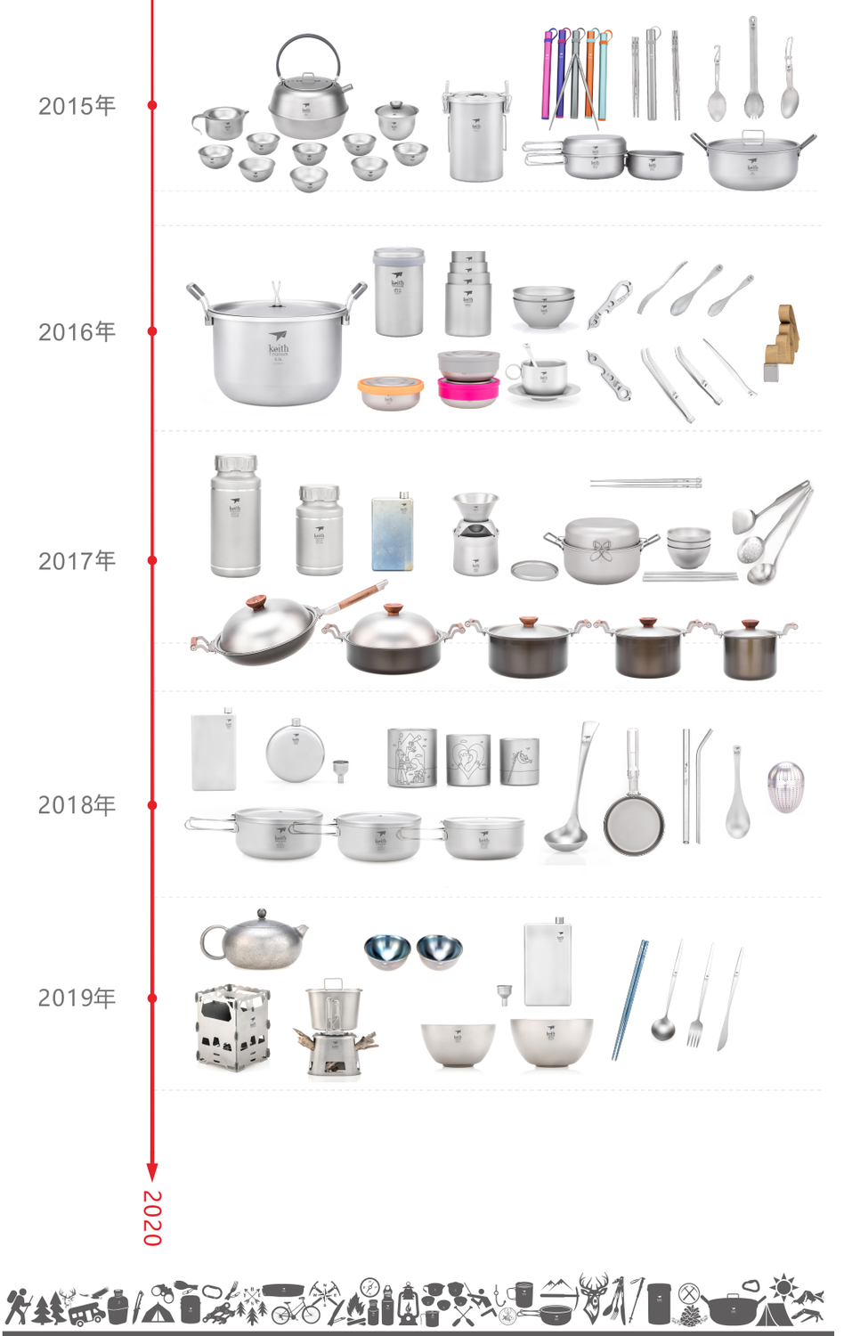 铠斯产品发展线-网站竖版2.jpg